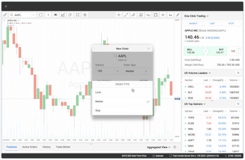 Roboforex forex trading